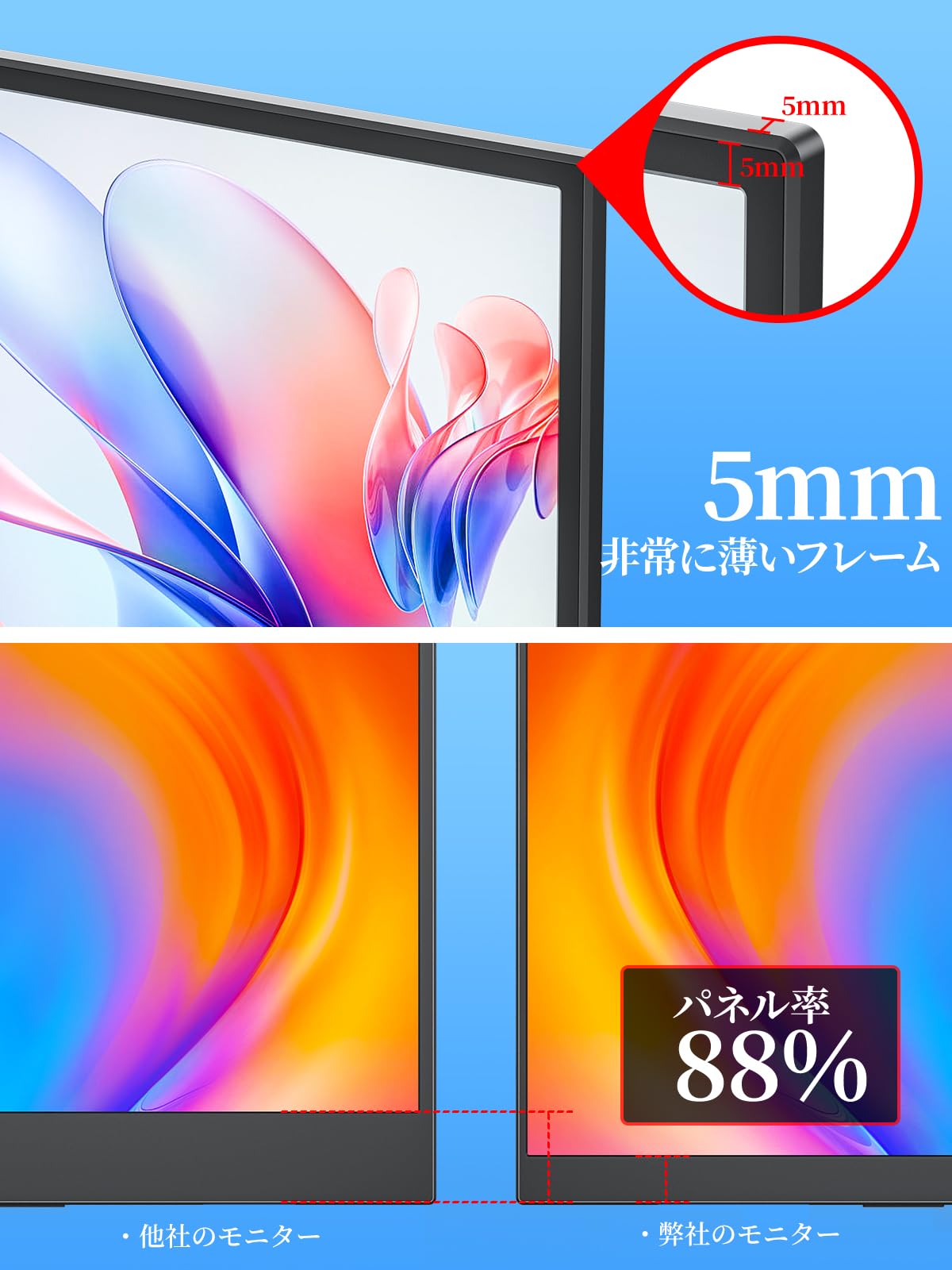 ZS-156 – モバイルモニター・PCモニター・液晶ディスプレイ｜cocopar