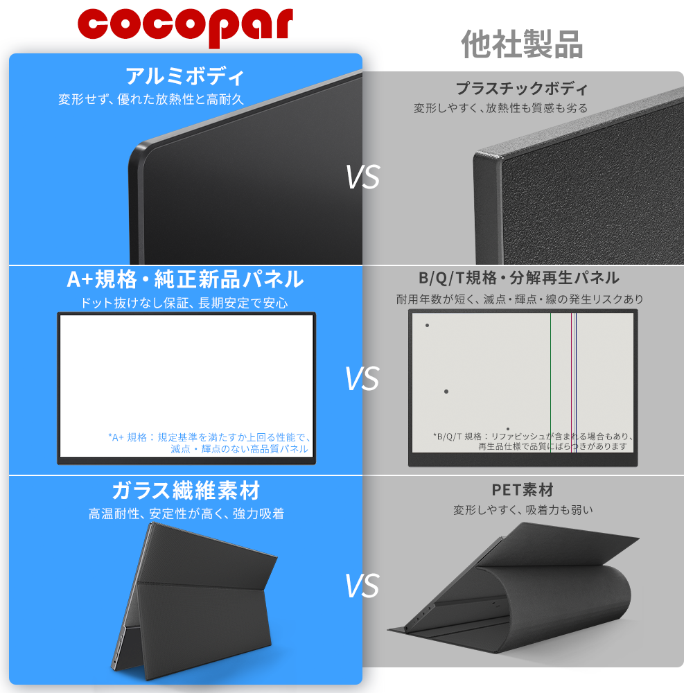 ZS-156 – モバイルモニター・PCモニター・液晶ディスプレイ|cocopar ZS-156 – モバイルモニター・PCモニター・液晶ディスプレイ|cocopar